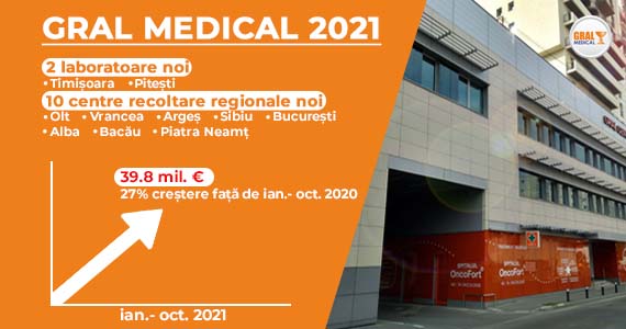 Gral Medical 2021
